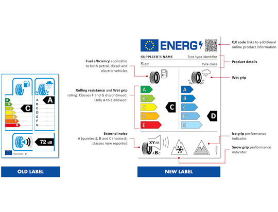 Eu21label